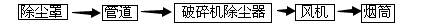 破碎機(jī)除塵設(shè)備工藝流程