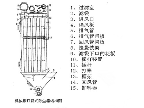 機械振打袋式除塵器結構圖