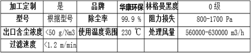 木工鋸末粉塵除塵器性能優(yōu)勢