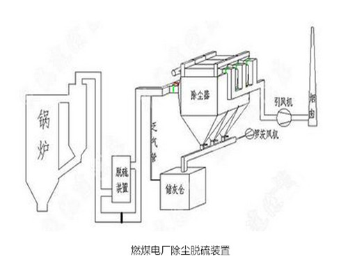 華康中天為新疆客戶生產的電廠燃煤鍋爐除塵器。