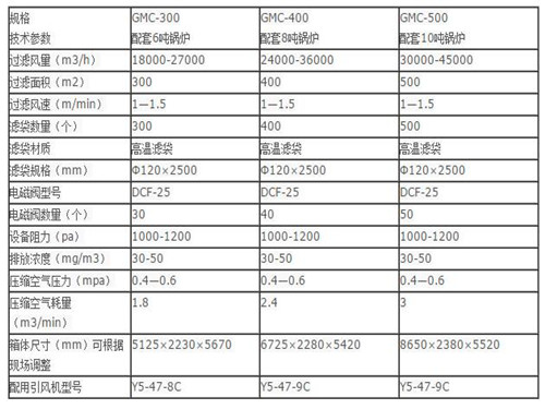 華康中天生產(chǎn)的10噸鍋爐布袋除塵器性能穩(wěn)定可靠。