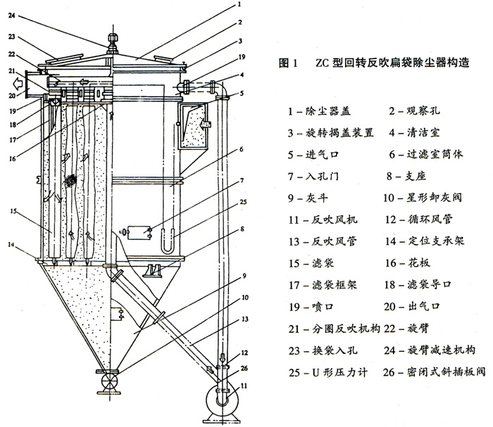 機(jī)械反吹布袋除塵器原理示意圖